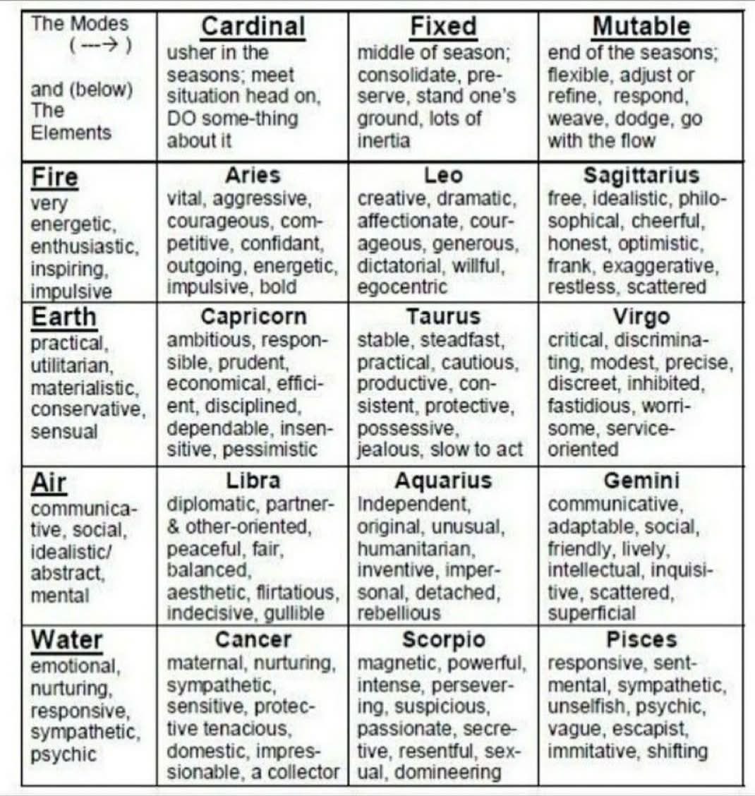 Modes